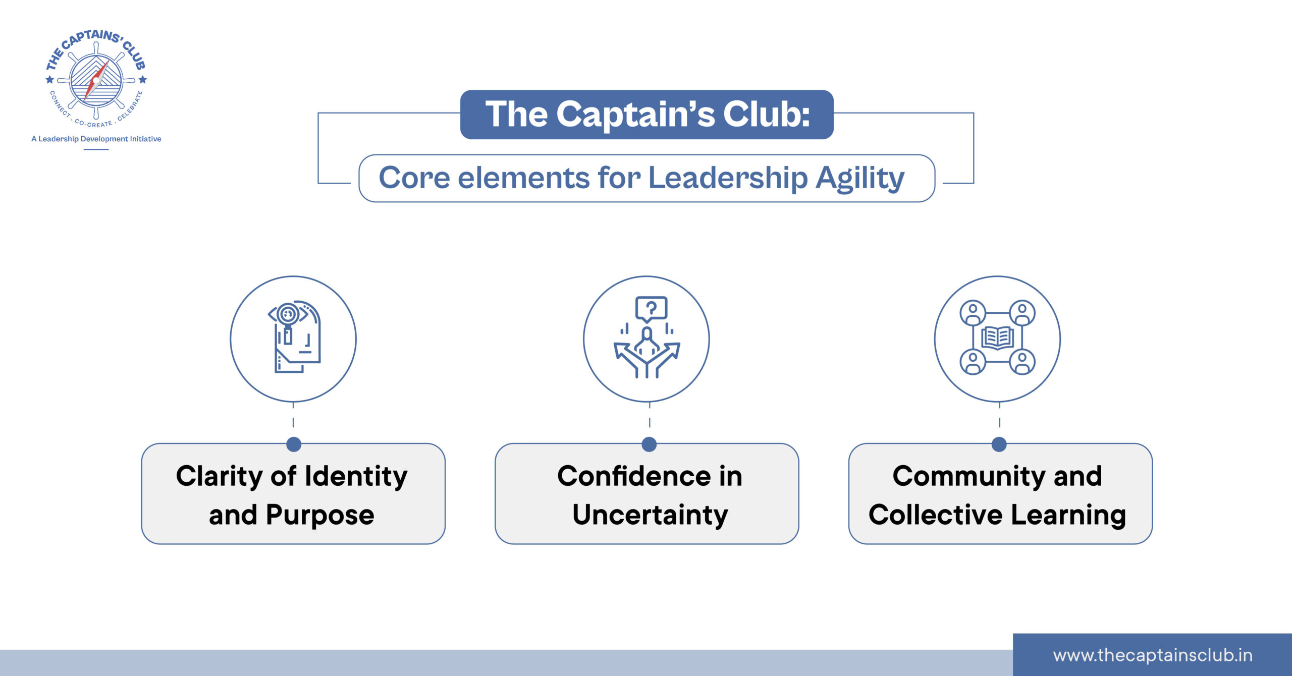 Leadership Development